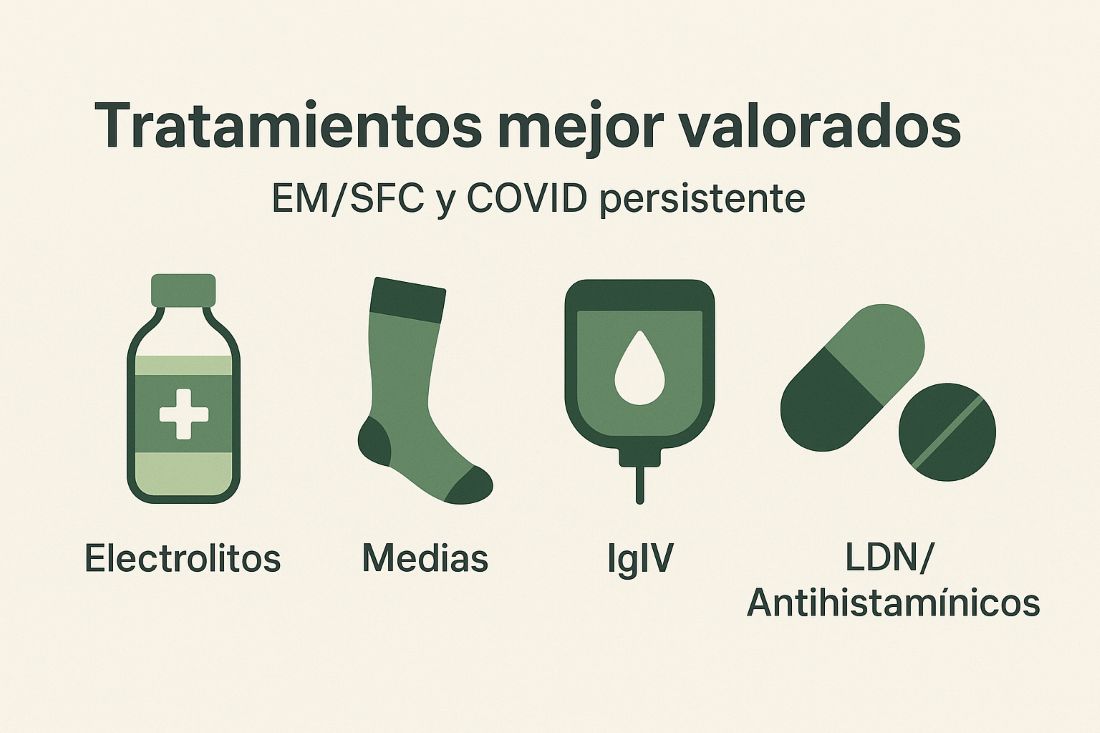 Mejores tratamientos de Treat Me